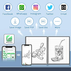 EcoNotizbuch – Spar Papier und sei smarter